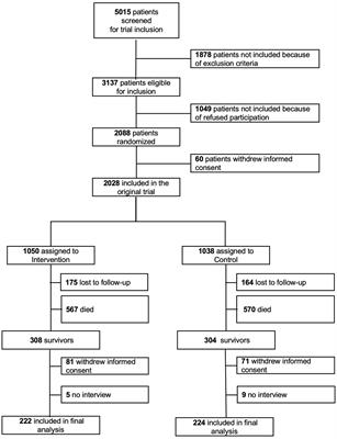 Is food insecurity contributing to malnutrition in older adults in Switzerland? – A cross-sectional study